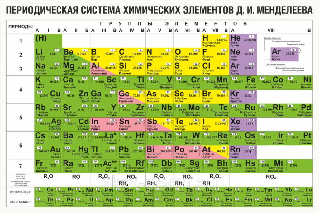 Mendeleevs-periodic-table
